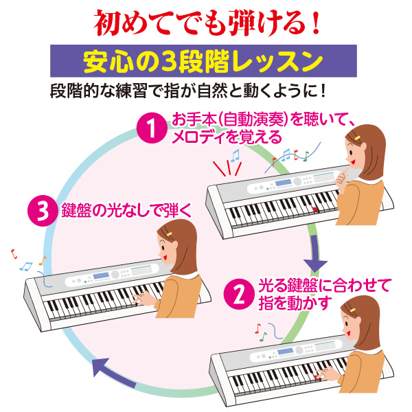 電子ピアノ　キーボード/ココチモオリジナル 楽らくキーボード現在購入を検討していますが