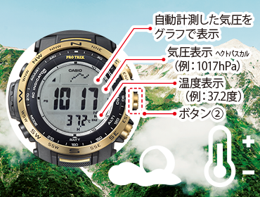 自動計測した気圧をグラフで表示、気圧表示（例：1009hPa）、温度表示（例：24.3度）